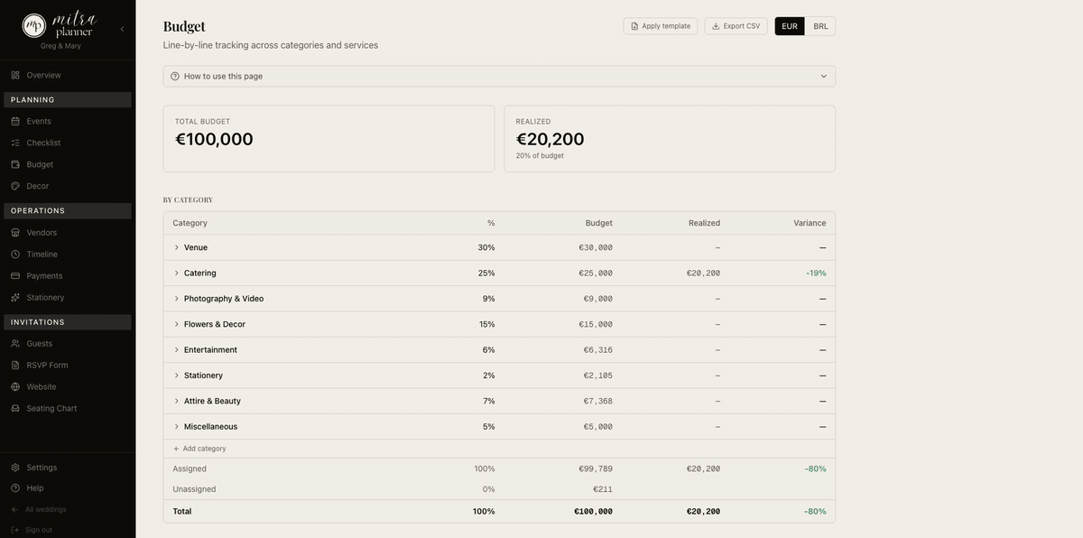 Smart budget engine